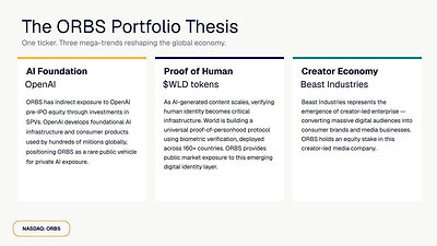 The ORBS Portfolio Thesis